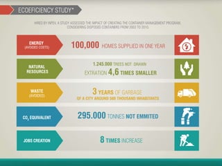 Container Management Program - João Cesar Rando