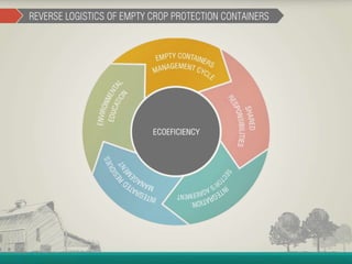 Container Management Program - João Cesar Rando