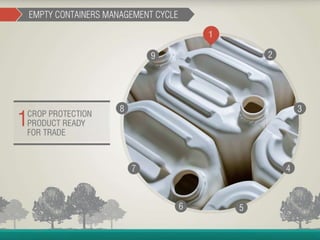 Container Management Program - João Cesar Rando