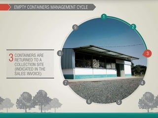 Container Management Program - João Cesar Rando
