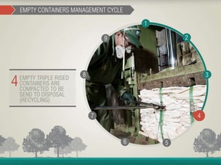 Container Management Program - João Cesar Rando