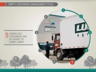 Container Management Program - João Cesar Rando