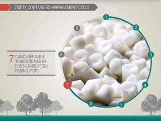 Container Management Program - João Cesar Rando
