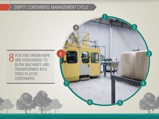 Container Management Program - João Cesar Rando