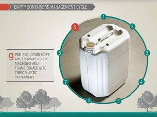 Container Management Program - João Cesar Rando