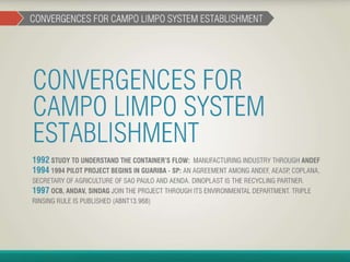 Container Management Program - João Cesar Rando