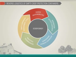 Container Management Program - João Cesar Rando