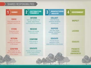 Container Management Program - João Cesar Rando