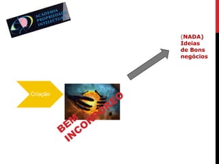 (NADA)
Ideias
de Bons
negócios

EM OR
B C
IN

O
E
R
PÓ

 