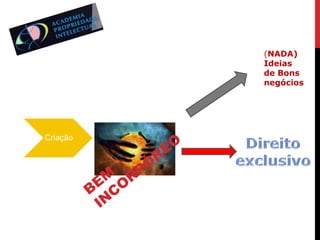 (NADA)
Ideias
de Bons
negócios

EM OR
B C
IN

O
E
R
PÓ

 