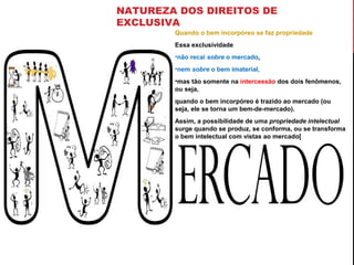 NATUREZA DOS DIREITOS DE
EXCLUSIVA
Quando o bem incorpóreo se faz propriedade
Essa exclusividade
•não recai sobre o mercado,
•nem sobre o bem imaterial,
•mas tão somente na intercessão dos dois fenômenos,
ou seja,
quando o bem incorpóreo é trazido ao mercado (ou
seja, ele se torna um bem-de-mercado).
Assim, a possibilidade de uma propriedade intelectual
surge quando se produz, se conforma, ou se transforma
o bem intelectual com vistas ao mercado[

 