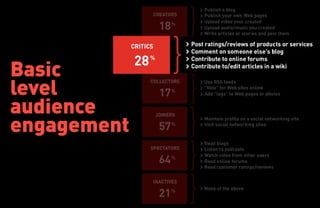 Web participatif par Inpix
