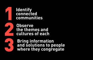 Web participatif par Inpix