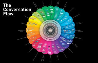 Web participatif par Inpix