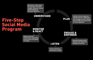 Web participatif par Inpix