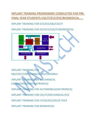 INPLANT TRAINING PROGRAMME CONDUCTED FOR PRE-
FINAL YEAR STUDENTS-CSE/IT/ECE/EEE/BIOMEDICAL…..
INPLANT TRAINING FOR ECE/EEE/E&I/CSE/IT
INPLANT TRAINING FOR EEE/ECE/CSE/IT/BIOMEDICAL




INPLANT TRAINING FOR
E&I/CSE/IT/MECHANICAL/AUTOMOBILE
INPLANT TRAINING FOR MECHANICAL
ENGINEERING(MECHATRONICS)
INPLANT TRAINING FOR AUTOMOBILE(VECTRONICS)
INPLANT TRAINING FOR CSE/IT/MECHANICAL/ECE
INPLANT TRAINING FOR IT/CSE/ECE/EEE/E*I/ICE
INPLANT TRAINING FOR BIOMEDICAL
 