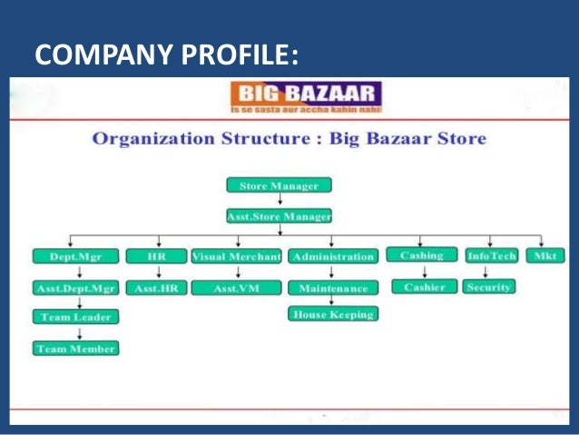 Matrix organisational structures picture