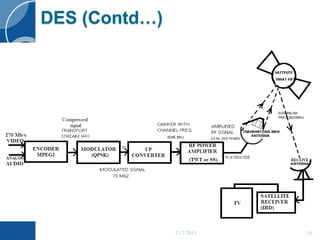DES (Contd…)
5/17/2015 16
 