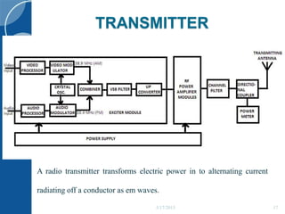 TRANSMITTER
A radio transmitter transforms electric power in to alternating current
radiating off a conductor as em waves.
5/17/2015 17
 