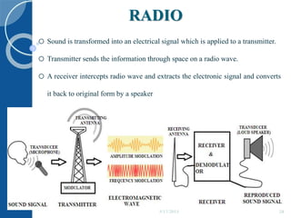 RADIO
5/17/2015 24
o Sound is transformed into an electrical signal which is applied to a transmitter.
o Transmitter sends the information through space on a radio wave.
o A receiver intercepts radio wave and extracts the electronic signal and converts
it back to original form by a speaker
 
