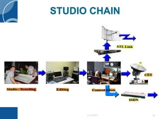 STUDIO CHAIN
5/17/2015 25
 