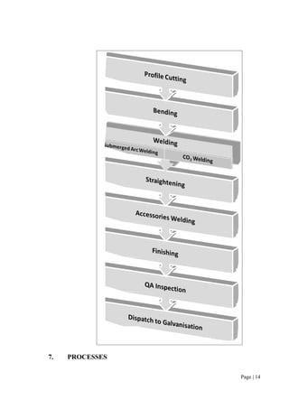 Inplant training report (2) BAJAJ