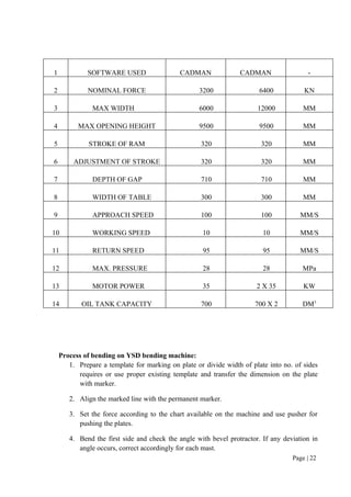 Inplant training report (2) BAJAJ