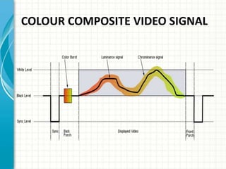 COLOUR COMPOSITE VIDEO SIGNAL
 