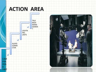 ACTION AREA
CAM
ERA
HEA
D
UNIT
AUDIO
CONNE
CTER
LIGHTN
ING
UNITS
TALK
BACK
MANA
GEMEN
T
 