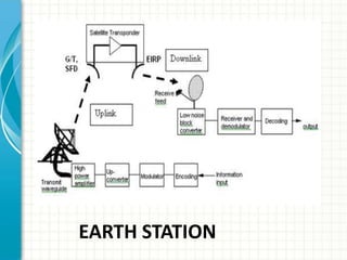 EARTH STATION
 