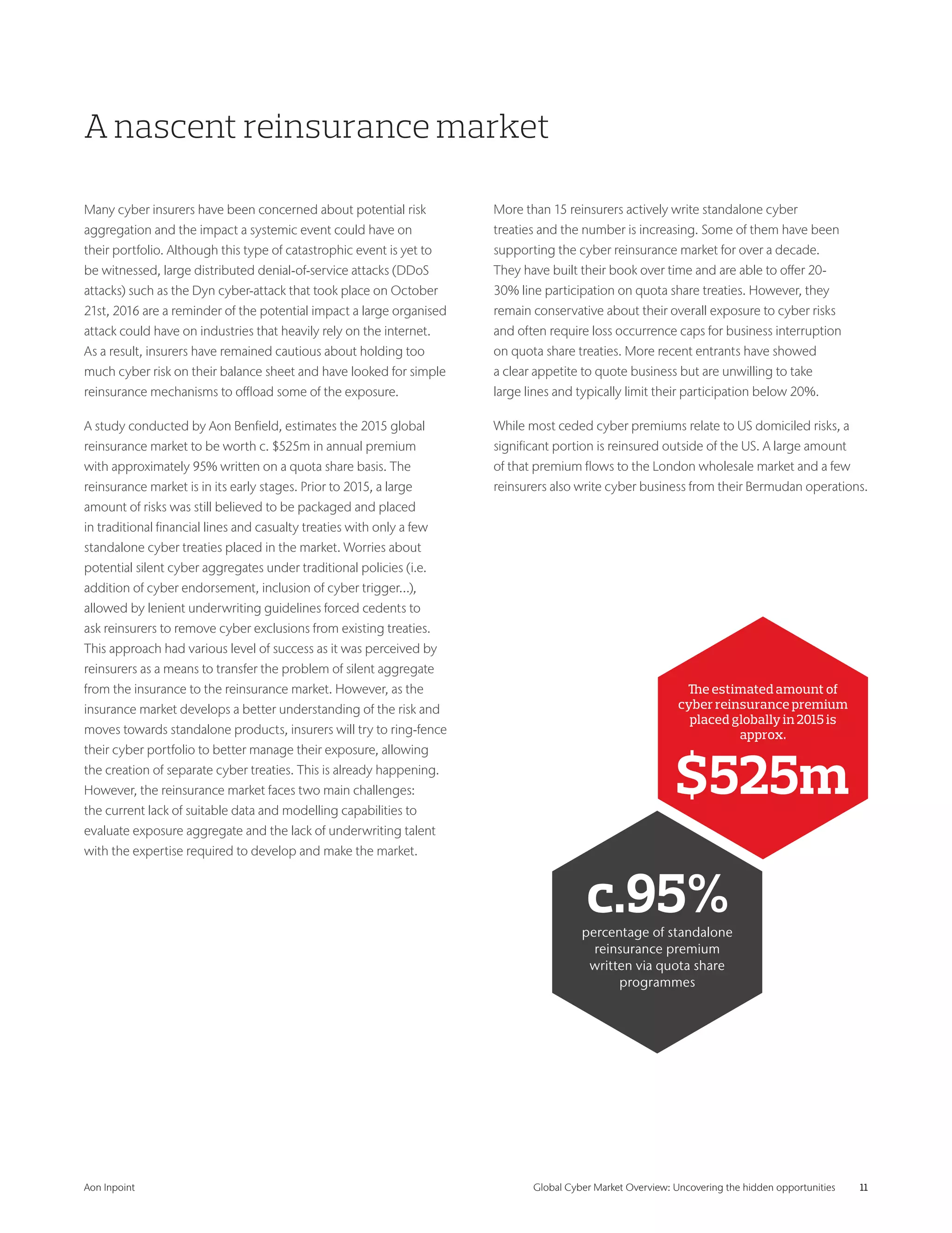 Aon Inpoint 	 Global Cyber Market Overview: Uncovering the hidden opportunities 	 11
Many cyber insurers have been concerned about potential risk
aggregation and the impact a systemic event could have on
their portfolio. Although this type of catastrophic event is yet to
be witnessed, large distributed denial-of-service attacks (DDoS
attacks) such as the Dyn cyber-attack that took place on October
21st, 2016 are a reminder of the potential impact a large organised
attack could have on industries that heavily rely on the internet.
As a result, insurers have remained cautious about holding too
much cyber risk on their balance sheet and have looked for simple
reinsurance mechanisms to offload some of the exposure.
A study conducted by Aon Benfield, estimates the 2015 global
reinsurance market to be worth c. $525m in annual premium
with approximately 95% written on a quota share basis. The
reinsurance market is in its early stages. Prior to 2015, a large
amount of risks was still believed to be packaged and placed
in traditional financial lines and casualty treaties with only a few
standalone cyber treaties placed in the market. Worries about
potential silent cyber aggregates under traditional policies (i.e.
addition of cyber endorsement, inclusion of cyber trigger…),
allowed by lenient underwriting guidelines forced cedents to
ask reinsurers to remove cyber exclusions from existing treaties.
This approach had various level of success as it was perceived by
reinsurers as a means to transfer the problem of silent aggregate
from the insurance to the reinsurance market. However, as the
insurance market develops a better understanding of the risk and
moves towards standalone products, insurers will try to ring-fence
their cyber portfolio to better manage their exposure, allowing
the creation of separate cyber treaties. This is already happening.
However, the reinsurance market faces two main challenges:
the current lack of suitable data and modelling capabilities to
evaluate exposure aggregate and the lack of underwriting talent
with the expertise required to develop and make the market.
More than 15 reinsurers actively write standalone cyber
treaties and the number is increasing. Some of them have been
supporting the cyber reinsurance market for over a decade.
They have built their book over time and are able to offer 20-
30% line participation on quota share treaties. However, they
remain conservative about their overall exposure to cyber risks
and often require loss occurrence caps for business interruption
on quota share treaties. More recent entrants have showed
a clear appetite to quote business but are unwilling to take
large lines and typically limit their participation below 20%.
While most ceded cyber premiums relate to US domiciled risks, a
significant portion is reinsured outside of the US. A large amount
of that premium flows to the London wholesale market and a few
reinsurers also write cyber business from their Bermudan operations.
A nascent reinsurance market
$525m
The estimated amount of
cyber reinsurance premium
placed globally in 2015 is
approx.
percentage of standalone
reinsurance premium
written via quota share
programmes
c.95%
 