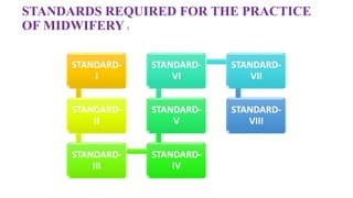 STANDARDS REQUIRED FOR THE PRACTICE
OF MIDWIFERY :
STANDARD-
I
STANDARD-
II
STANDARD-
III
STANDARD-
IV
STANDARD-
V
STANDARD-
VI
STANDARD-
VII
STANDARD-
VIII
 
