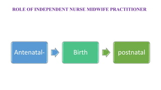 ROLE OF INDEPENDENT NURSE MIDWIFE PRACTITIONER
Antenatal- Birth postnatal
 