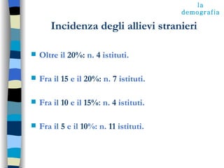 Incidenza degli allievi stranieri Oltre il  20%:  n.  4  istituti. Fra il  15  e il  20%:  n.  7  istituti. Fra il  10  e il  15% : n.  4  istituti. Fra il  5  e il  10 %: n.  11  istituti. la demografia 