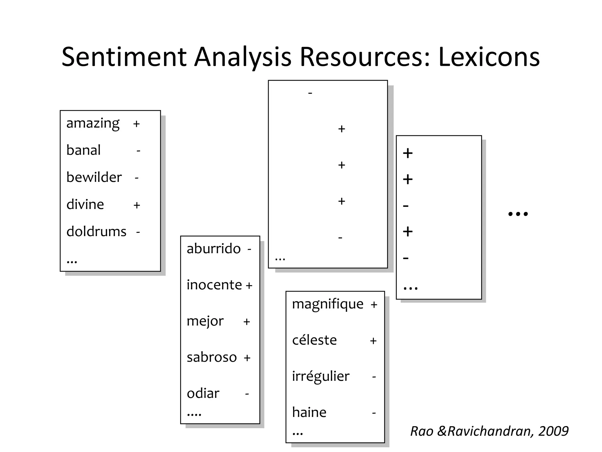 Sentiment Analysis Resources : LexiconsRao & Ravichandran, 2009