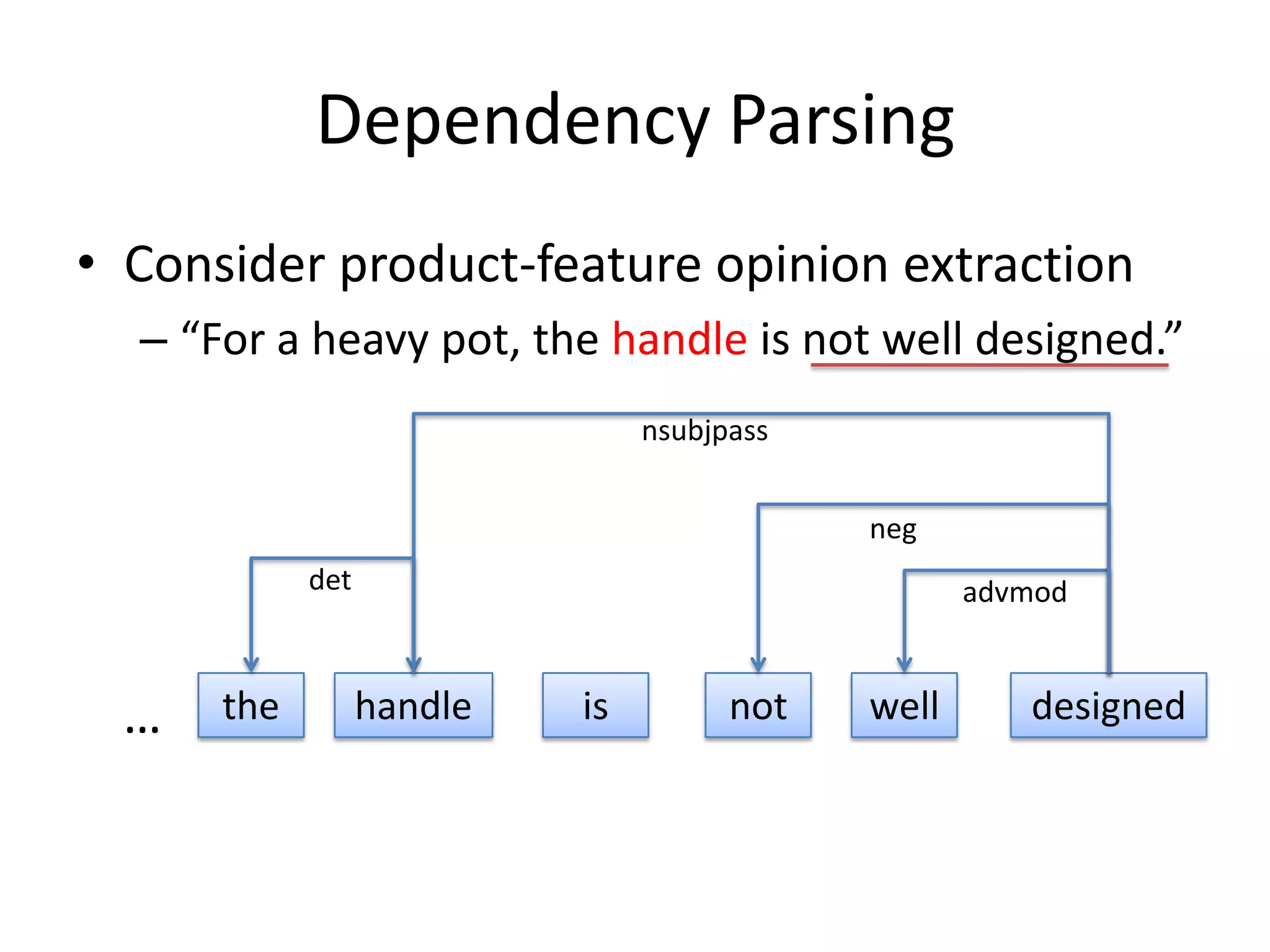 Sentiment Analysis Resources : CorporaPang and Lee, Amazon review corpusBlitzer, multi-domain review corpus