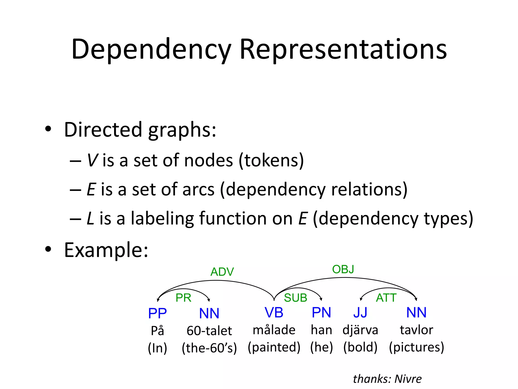Dependency ParsingConsider product-feature opinion extraction“For a heavy pot, the handle is not well designed.”nsubjpassnegdetadvmodthehandleisnotwelldesigned…