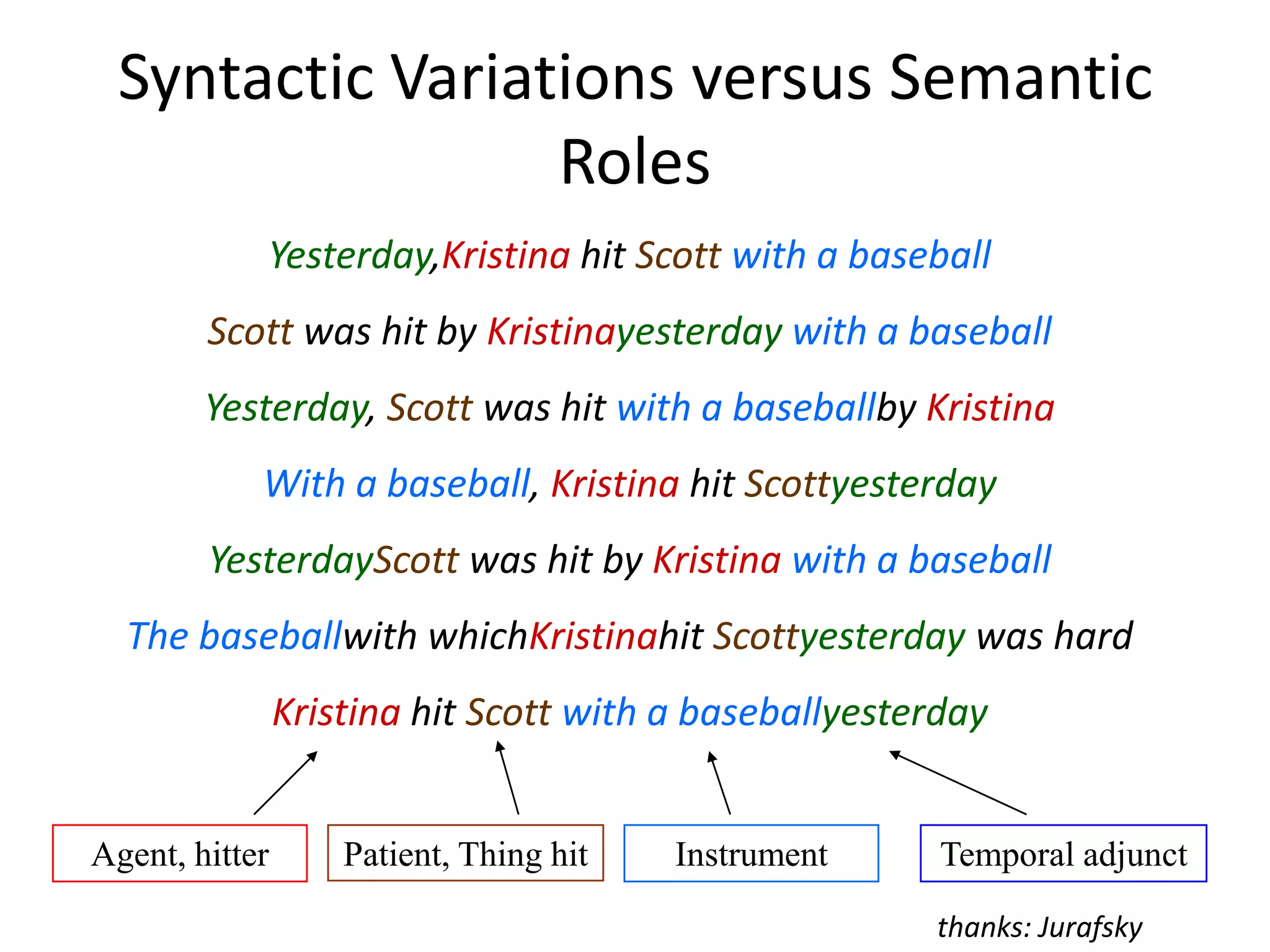 Dependency Parsing: ApproachesLink grammar (Sleator and Temperley)Bilexical grammar (Eisner):Lexicalized parsing in O(n3) timeMaximum Spanning Tree (McDonald)CONLL 2006/2007