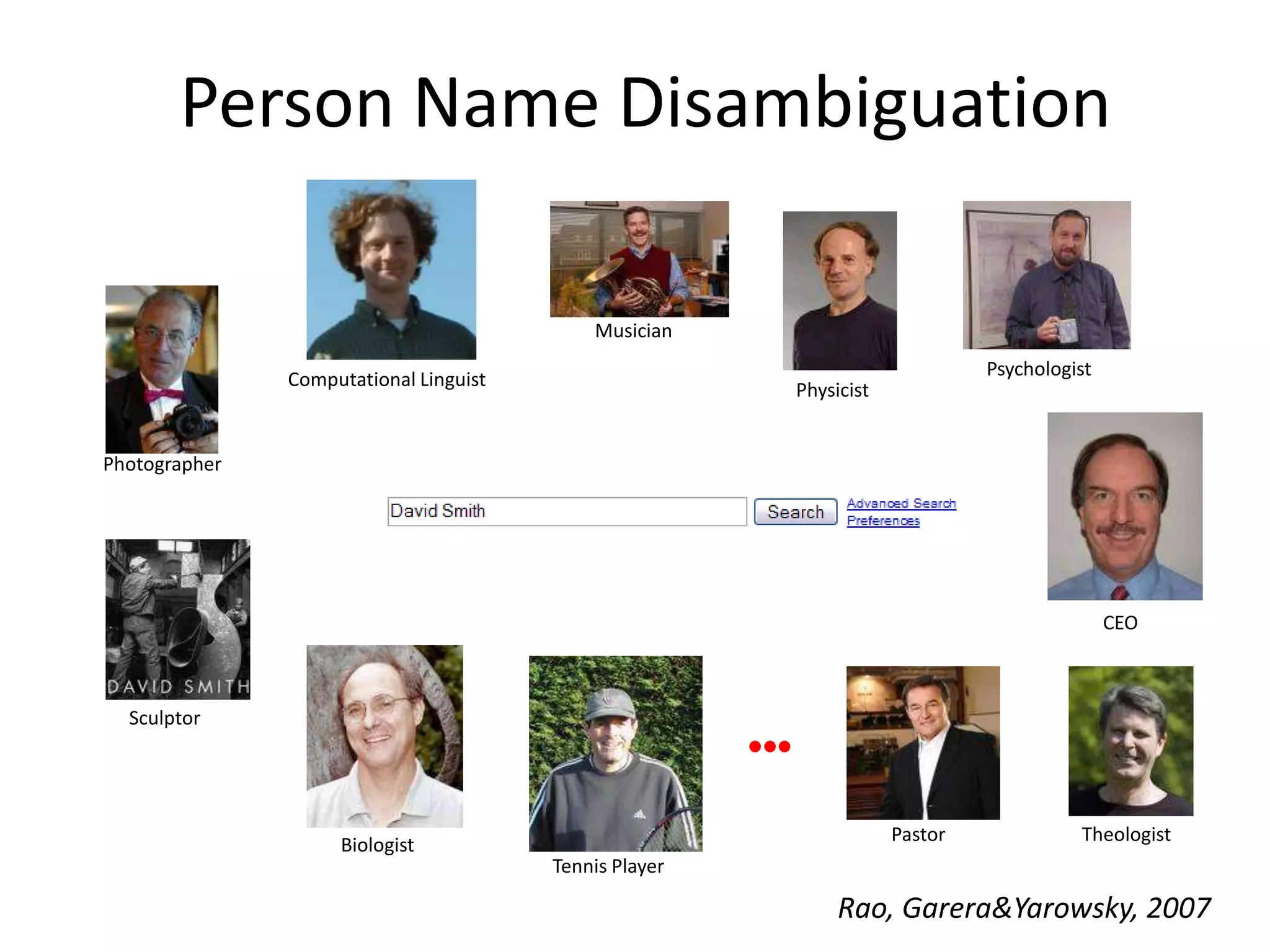 Person Name DisambiguationMusicianPsychologistComputational LinguistPhysicistPhotographerCEOSculptorTheologistPastorBiologistTennis PlayerRao, Garera & Yarowsky, 2007