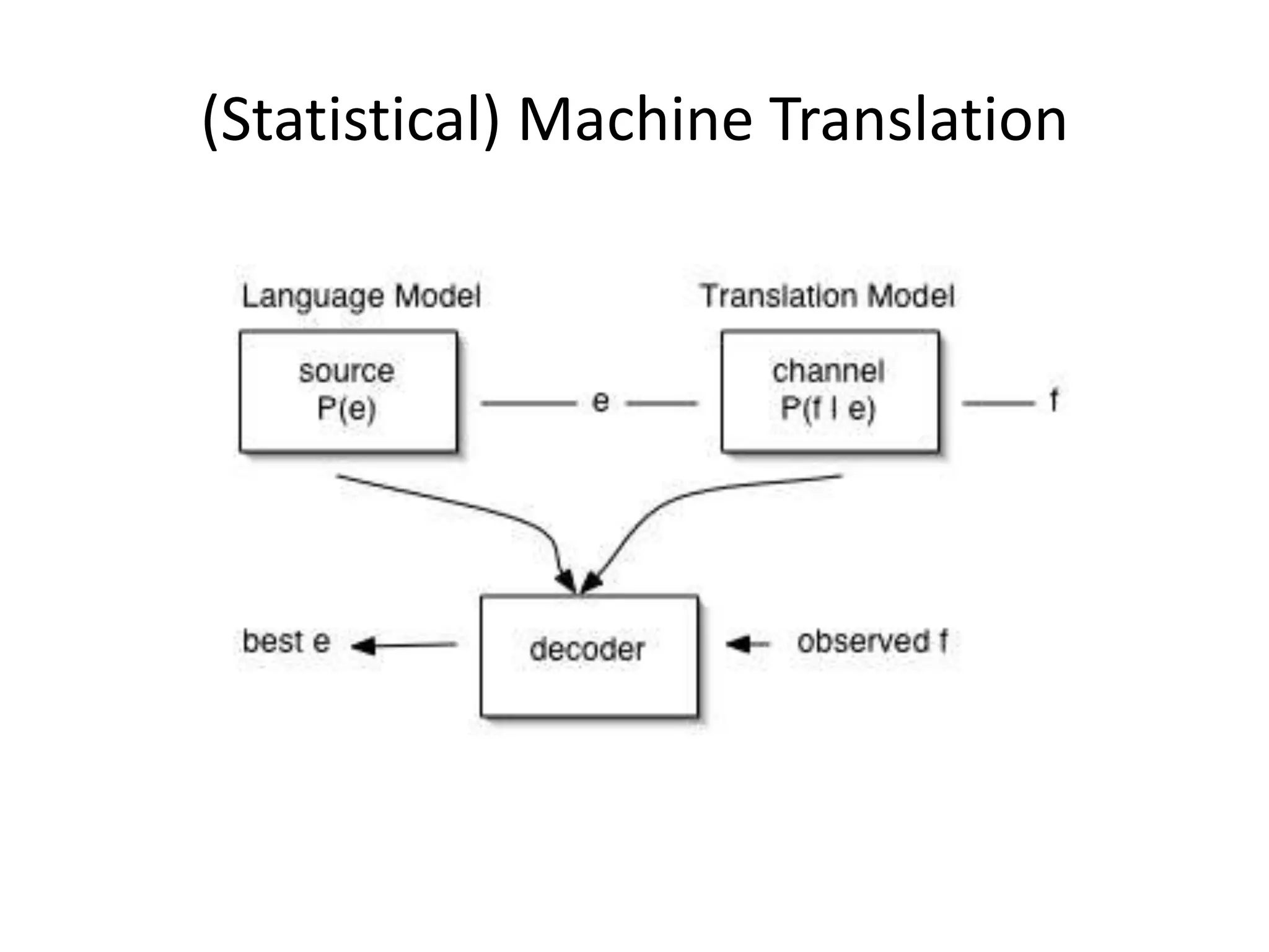 Selectional RestrictionsSelectional restrictions are constraints that certain verbs place on the filler of certain semantic roles.Agents should be animateBeneficiaries should be animateInstruments should be toolsPatients of “eat” should be edibleSources and Destinations of “go” should be places.Sources and Destinations of “give” should be animate.Taxanomic abstraction hierarchies or ontologies (e.g. hypernym links in WordNet) can be used to determine if such constraints are met.“John” is a “Human” which is a “Mammal” which is a “Vertebrate” which is an “Animate”thanks: Mooney