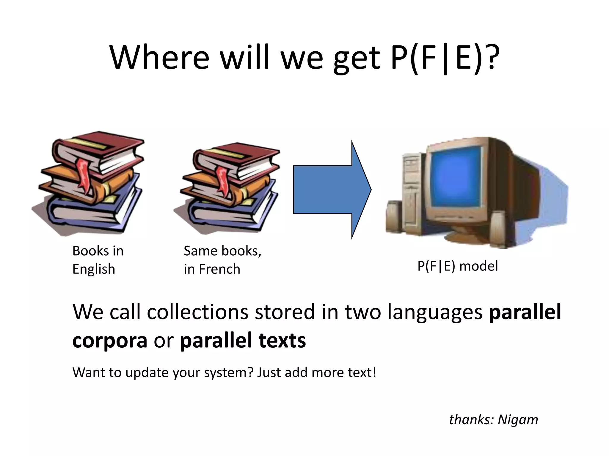 Word SensesBeware of the burning coal underneath the ash.AshCoalSense 1	Trees of the olive family with pinnate leaves, thin furrowed bark and gray branches.Sense 2	The solid residue left when combustible material is thoroughly burned or oxidized.Sense 3	To convert into ashSense 1	A piece of glowing carbon or burnt wood.Sense 2	charcoal.Sense 3	A black solidcombustible substance formed by the partial decomposition of vegetable matter without free access to air and under the influence of moisture and often increased pressure and temperature that is widely used as a fuel for burningSelf-training via Yarowsky’s Algorithm
