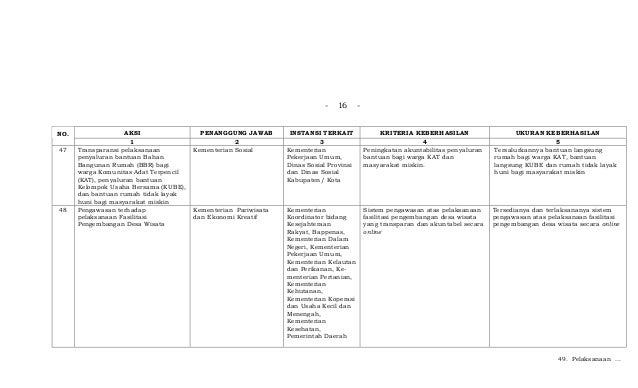 Lampiran Inpres no 1 2013 lampiran