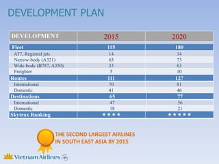 DEVELOPMENT PLAN

DEVELOPMENT                        2015          2020
Fleet                               115           180
 AT7, Regional jets                  14           34
 Narrow-body (A321)                  63           73
 Wide-body (B787, A350)              33           63
 Freighter                           5            10
Routes                              111           127
 International                       70           81
 Domestic                            41           46
Destinations                         65            77
 International                       47            56
 Domestic                            18            21
Skytrax Ranking                   ????           ?????


                   THE SECOND LARGEST AIRLINES
                   IN SOUTH EAST ASIA BY 2015
 