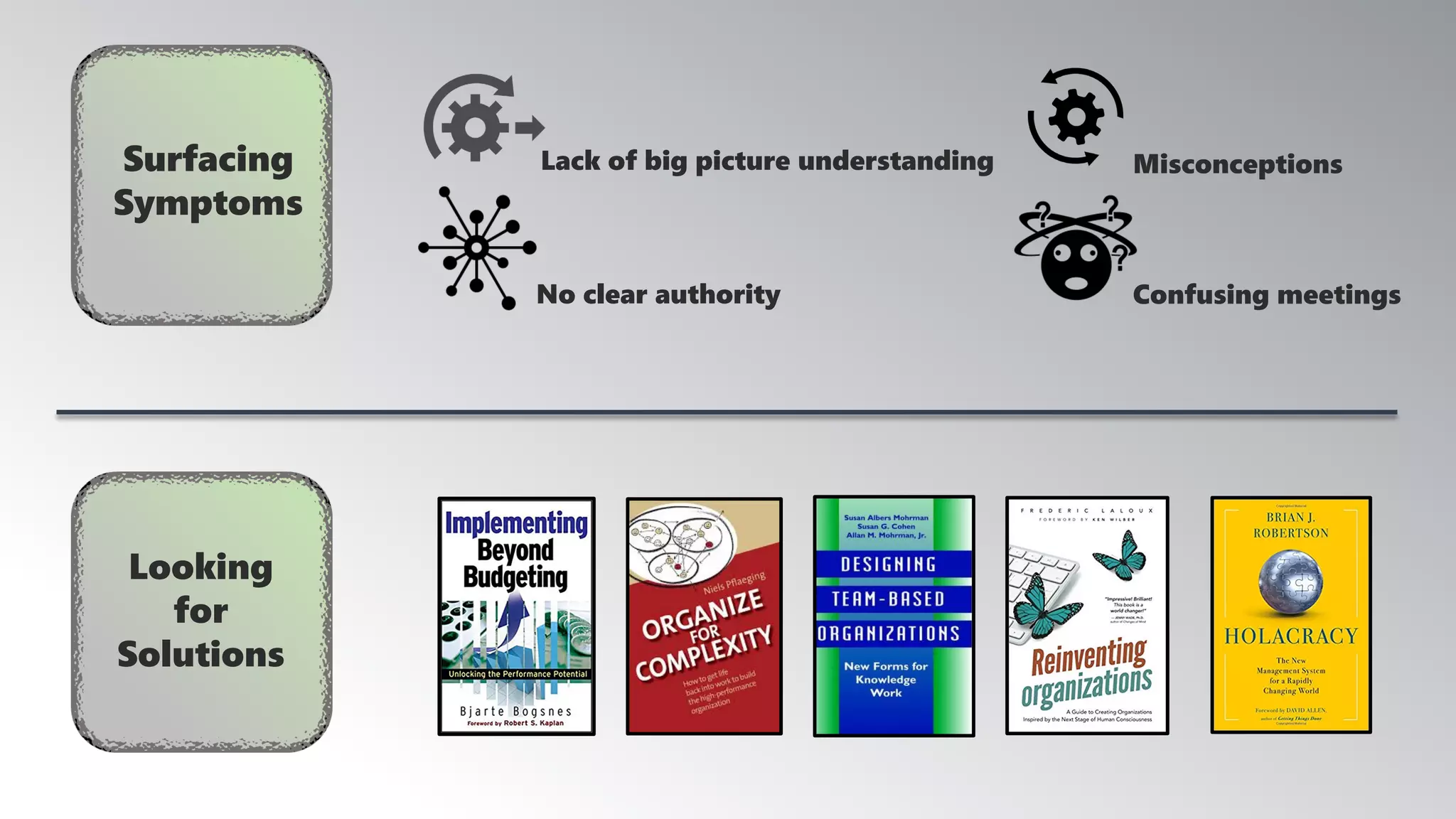 Looking
for
Solutions
Misconceptions
No clear authority
Lack of big picture understanding
Confusing meetings
Surfacing
Symptoms
 