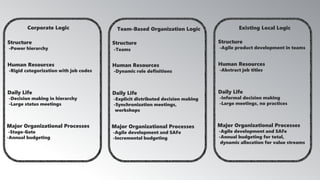 (Agile2019) In Principle We Agree: From Development to Organizational ...