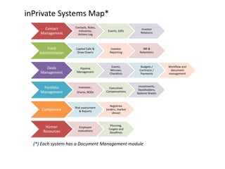 www.inPrivate.info inPrivate SystemsMap* (*) Each system has a Document Management module 