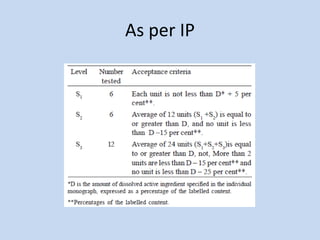As per IP
 