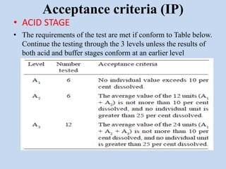 Acceptance criteria (IP)
• ACID STAGE
• The requirements of the test are met if conform to Table below.
Continue the testing through the 3 levels unless the results of
both acid and buffer stages conform at an earlier level
 