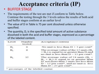 Acceptance criteria (IP)
• BUFFER STAGE
• The requirements of the test are met if conform to Table below.
Continue the testing through the 3 levels unless the results of both acid
and buffer stages conform at an earlier level
• The value of D in Table is 75 per cent dissolved unless otherwise
specified.
• The quantity, D, is the specified total amount of active substance
dissolved in both the acid and buffer stages, expressed as a percentage
of the labeled content.
 