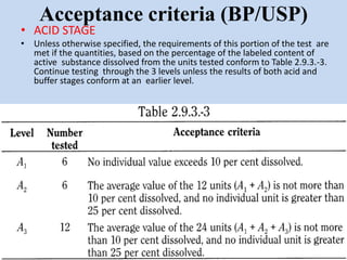 Acceptance criteria (BP/USP)
• ACID STAGE
• Unless otherwise specified, the requirements of this portion of the test are
met if the quantities, based on the percentage of the labeled content of
active substance dissolved from the units tested conform to Table 2.9.3.-3.
Continue testing through the 3 levels unless the results of both acid and
buffer stages conform at an earlier level.
 
